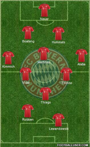 FC Bayern München Formation 2017