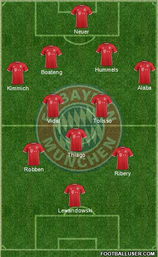 FC Bayern München Formation 2017