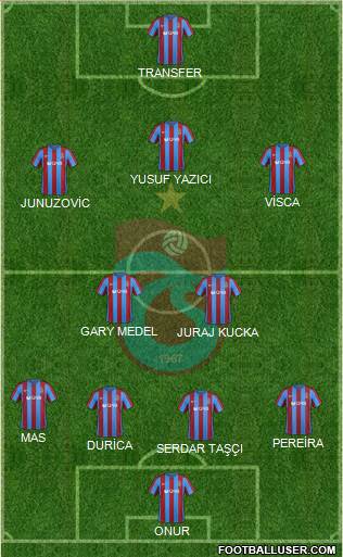 Trabzonspor Formation 2017