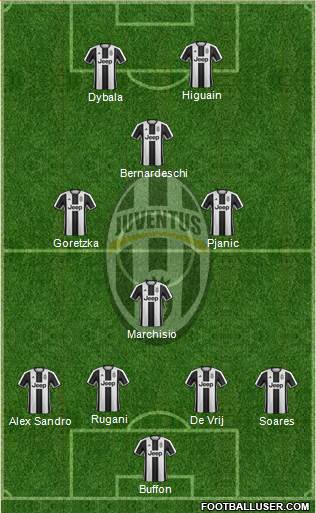 Juventus Formation 2017