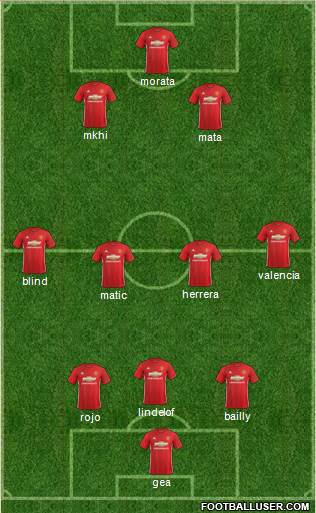 Manchester United Formation 2017