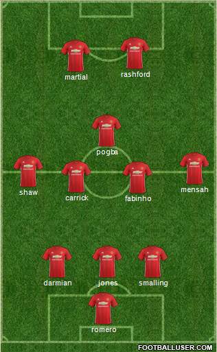 Manchester United Formation 2017