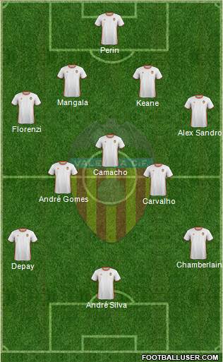 Valencia C.F., S.A.D. Formation 2017