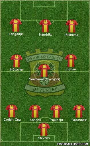 Go Ahead Eagles Formation 2017