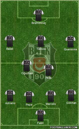 Besiktas JK Formation 2017