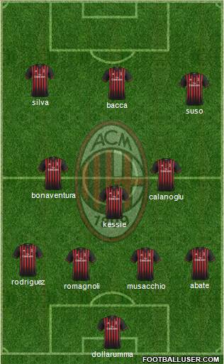 A.C. Milan Formation 2017