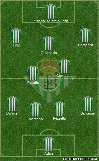 Real Betis B., S.A.D. Formation 2017