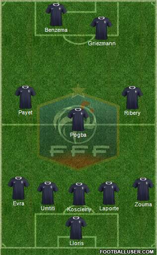 France Formation 2017