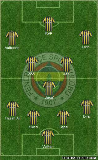 Fenerbahçe SK Formation 2017