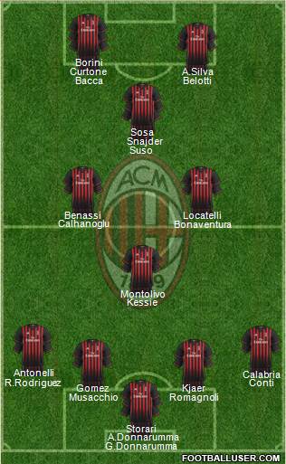 A.C. Milan Formation 2017