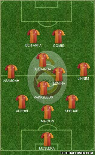Galatasaray SK Formation 2017