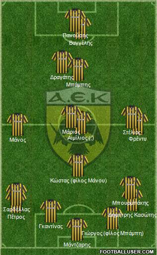 AEK Athens Formation 2017