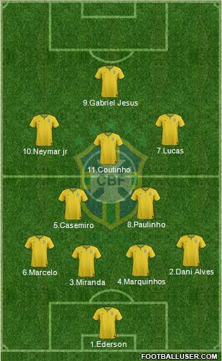 Brazil Formation 2017