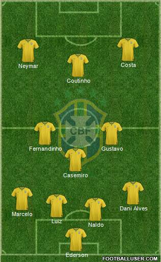 Brazil Formation 2017