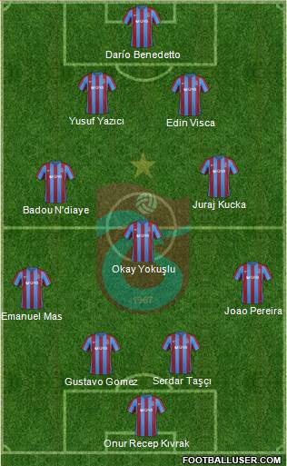 Trabzonspor Formation 2017