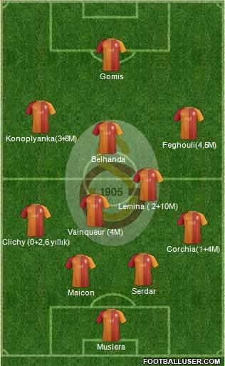 Galatasaray SK Formation 2017