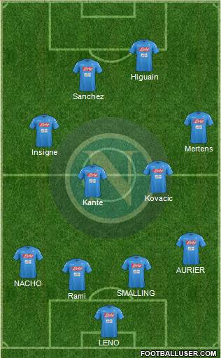 Napoli Formation 2017