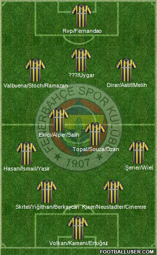 Fenerbahçe SK Formation 2017