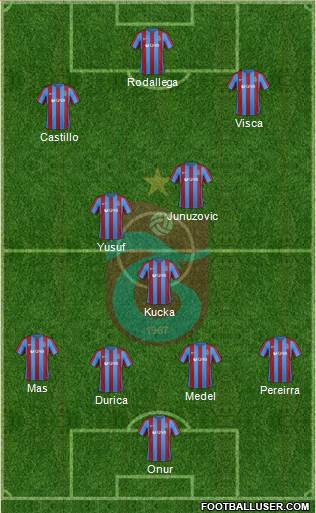 Trabzonspor Formation 2017
