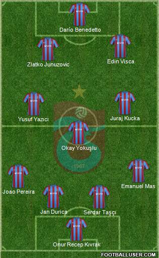 Trabzonspor Formation 2017