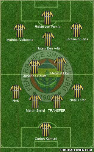Fenerbahçe SK Formation 2017