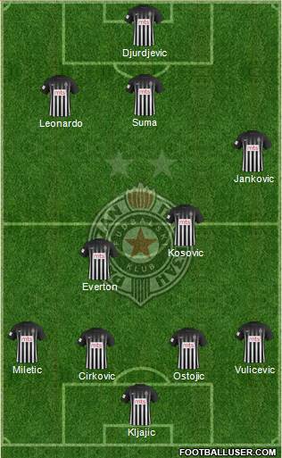 FK Partizan Beograd Formation 2017