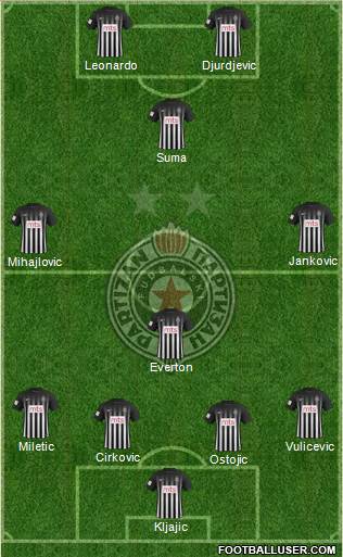 FK Partizan Beograd Formation 2017