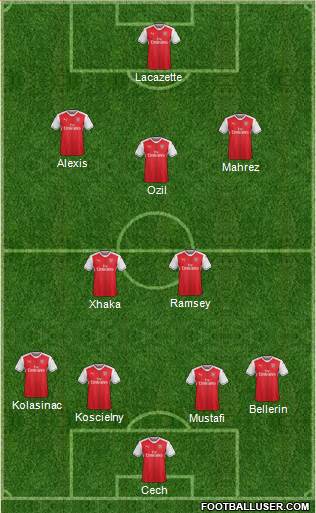 Arsenal Formation 2017