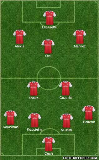Arsenal Formation 2017