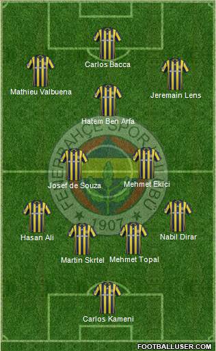 Fenerbahçe SK Formation 2017