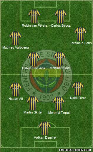 Fenerbahçe SK Formation 2017