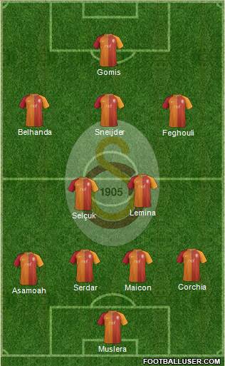 Galatasaray SK Formation 2017
