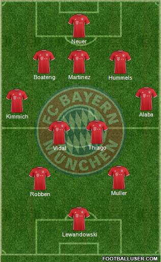 FC Bayern München Formation 2017