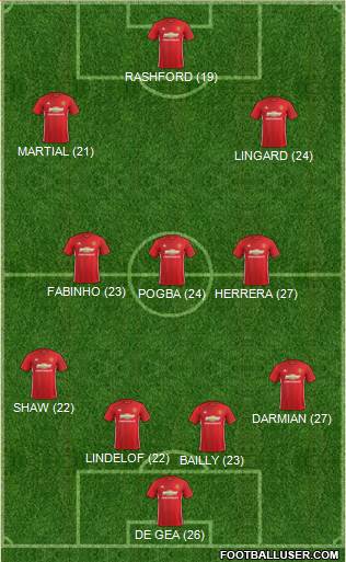 Manchester United Formation 2017