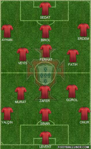 Portugal Formation 2017