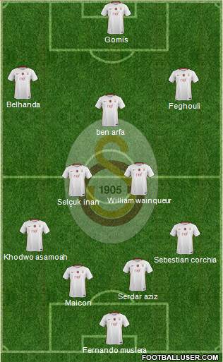 Galatasaray SK Formation 2017