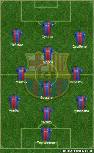 F.C. Barcelona Formation 2017