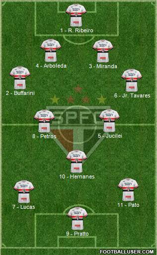 São Paulo FC 4-3-3 football formation