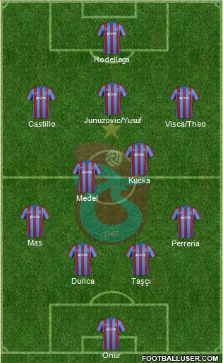 Trabzonspor Formation 2017