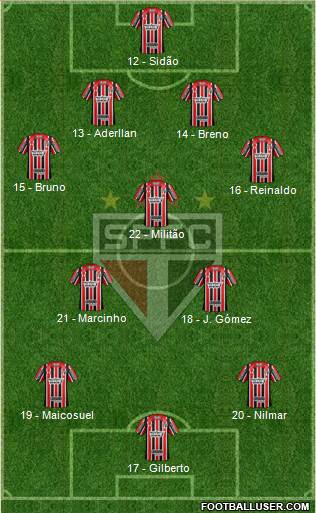 São Paulo FC Formation 2017