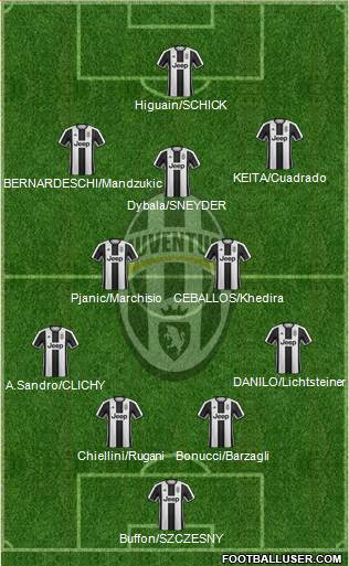 Juventus Formation 2017