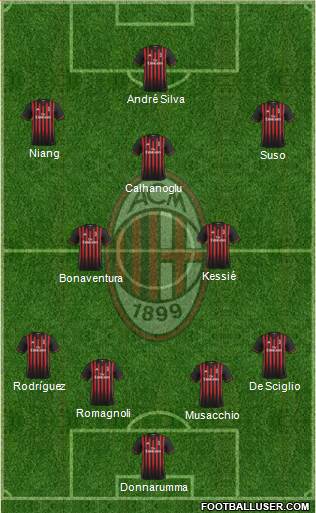 A.C. Milan Formation 2017