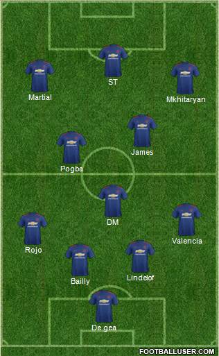 Manchester United Formation 2017