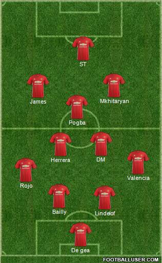 Manchester United Formation 2017