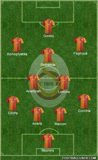 Galatasaray SK Formation 2017
