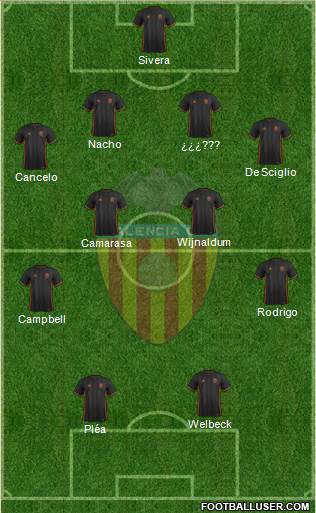 Valencia C.F., S.A.D. Formation 2017