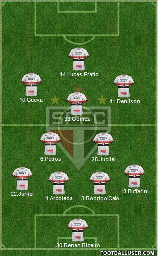 São Paulo FC Formation 2017