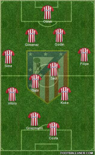 C. Atlético Madrid S.A.D. Formation 2017