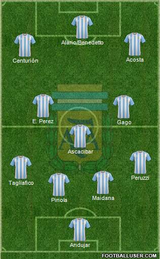 Argentina Formation 2017