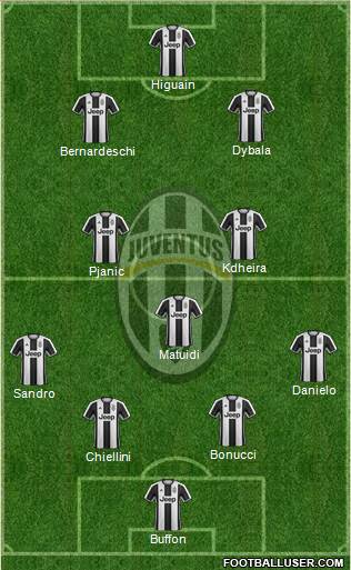 Juventus Formation 2017
